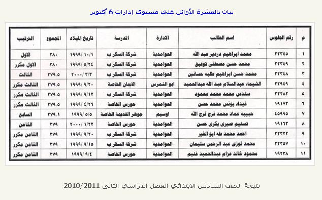 %25D8%25A7%25D9%2584%25D8%25B9%25D8%25B4%25D8%25B1%25D8%25A9+%25D8%25A7%25D9%2584%25D8%25A3%25D9%2588%25D8%25A7%25D8%25A6%25D9%2584+%25D9%2581%25D9%2589+%25D8%25A7%25D8%25A8%25D8%25AA%25D8%25AF%25D8%25A7%25D8%25A6%25D9%258A%25D8%25A9+6+%25D8%25A7%25D9%2583%25D8%25AA%25D9%2588%25D8%25A8%25D8%25B1+2011