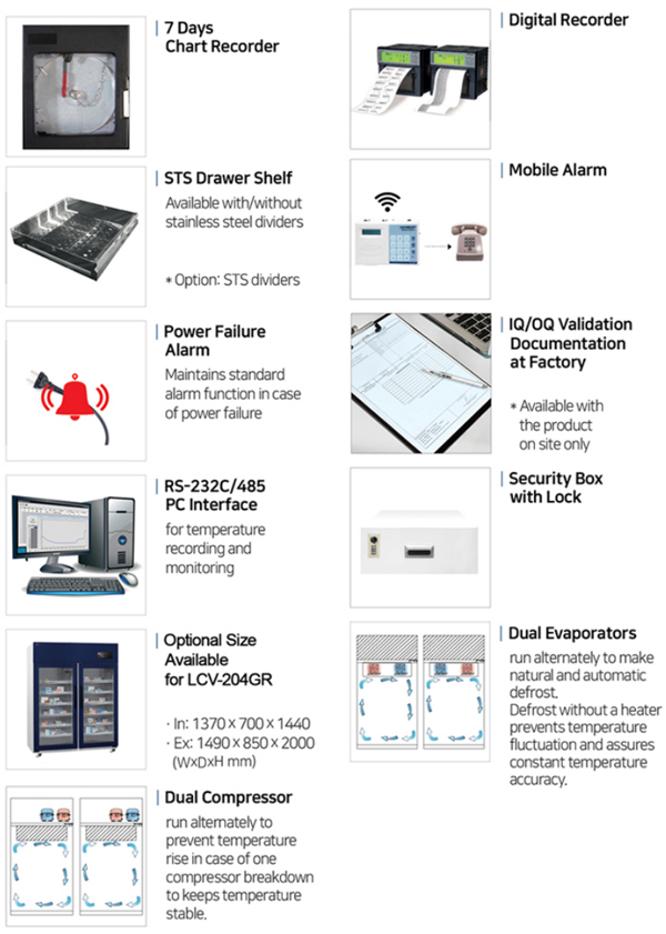 Pharmaceutical Refrigerator PT.DAIHAN LABTECH INDONESIA