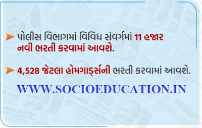 Gujarat Police Recruitment 2020