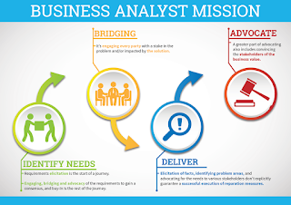 analytics mba career source