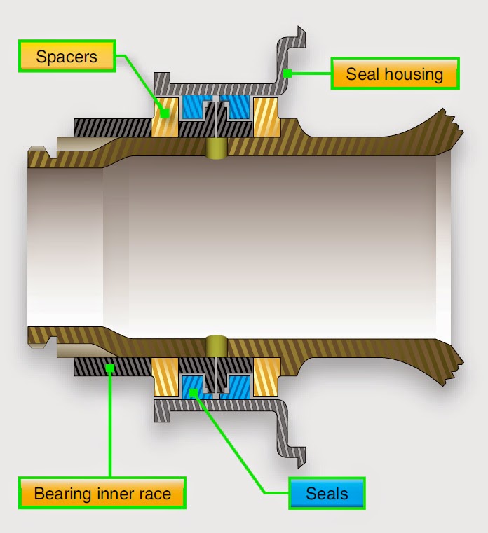 Aircraft Gas Turbine Engine Bearings and Seals