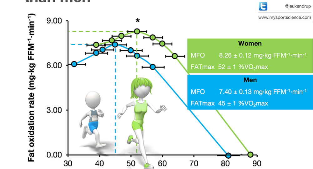 Giro de Zwift Zwift for Weight Loss ZwiftOff Help!
