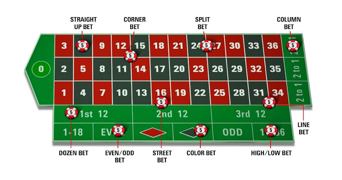 Cara Bermain Roulette dengan Anggaran TerbatasTitle