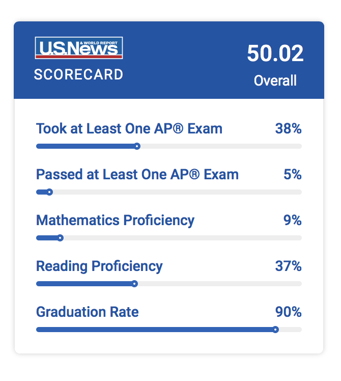 Hoboken Curriculum Project Hoboken High School Ranked 265th of New