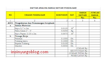 Cara Menghitung Koefisien Analisa Harga Satuan Bangunan Sederhana