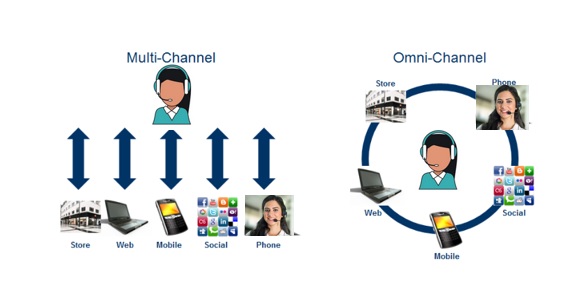 Nubitel Contact Center Solutions: Multichannel vs Omnichannel and its