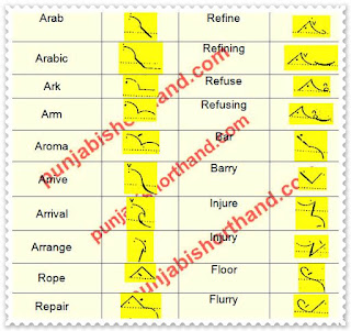 pitman-book-shorthand-exercise-69