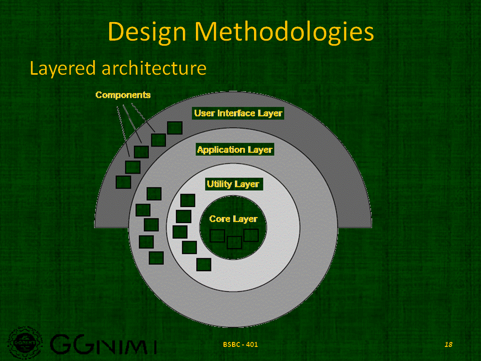 SoftWare Engineering Basics: Design Methodologies