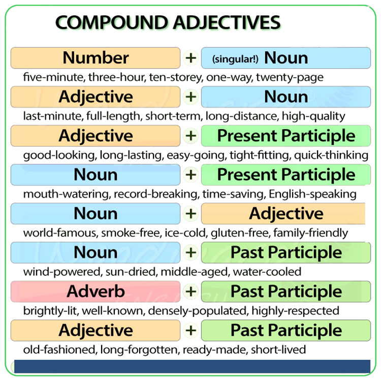 Compound Adjectives English Grammar - English Grammar A To Z
