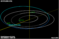http://sciencythoughts.blogspot.co.uk/2016/09/asteroid-281375-2008-jv19-passes-earth.html
