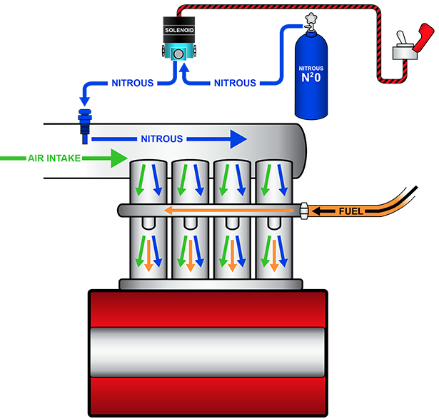 HaltechNitrousDiagram1.png