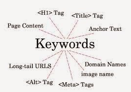 Apapun blognya dan apapun tujuannya target utama seorang blogger adalah membuat agar artik 8 Cara optimasi seo agar masuk halaman 1 google