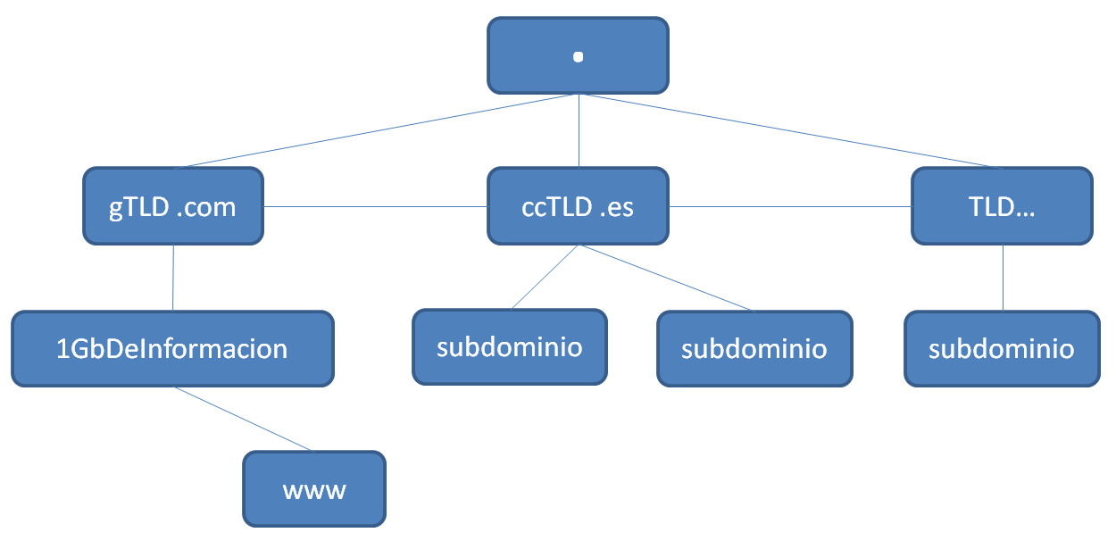 1gb de información: abril 2015