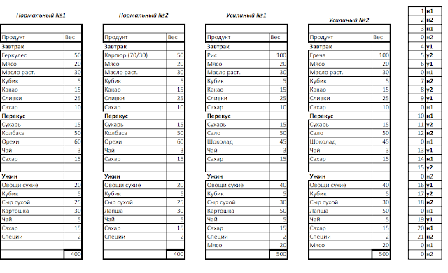 сколько еды на человека в день в походе. Смотреть фото сколько еды на человека в день в походе. Смотреть картинку сколько еды на человека в день в походе. Картинка про сколько еды на человека в день в походе. Фото сколько еды на человека в день в походе сколько еды на человека в день в походе. Смотреть фото сколько еды на человека в день в походе. Смотреть картинку сколько еды на человека в день в походе. Картинка про сколько еды на человека в день в походе. Фото сколько еды на человека в день в походе