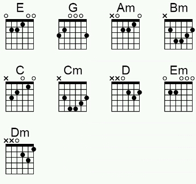 Kunci Ukulele Waktu Yang Salah