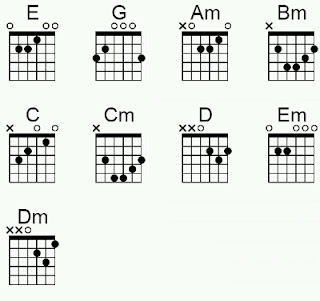 Lirik Lagu Dan Chord Gitar Kunci Gitar Lagu Fiersa Besari Waktu Yg Salah