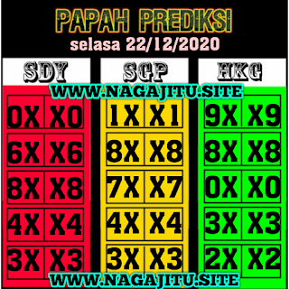 syair sydney papah prediksi