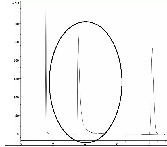 What is Peak Tailing?