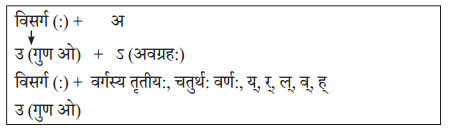 NCERT Solutions for Class 10 Abhyasvan Bhav Sanskrit Chapter 6 सन्धिः