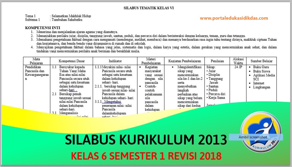 Silabus Matematika Kelas 4 Semester 1 Kurikulum 2013 Revisi 2018