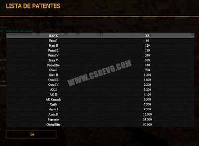 Plugin - Patentes CSGO + Rank XP + Top 15