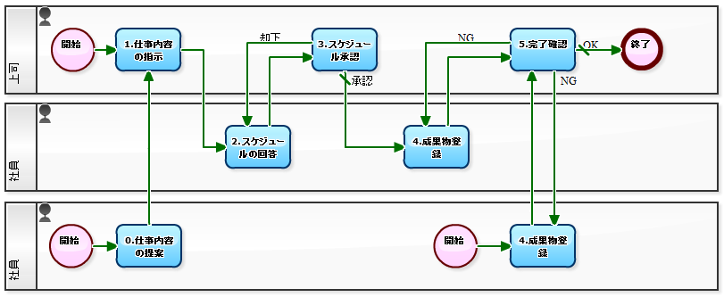 仕事をしない動機 仕事へのモチベーションは会社の生産性にプラスの影響を与えます。