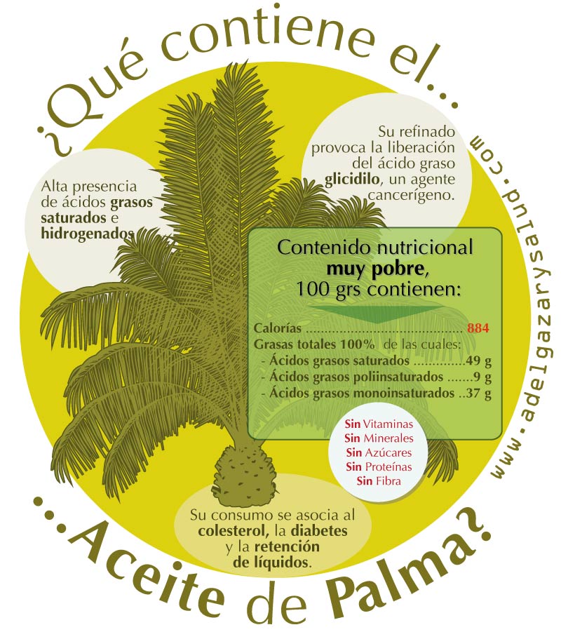 ACEITE DE PALMA el aceite vegetal perjudicial para la salud