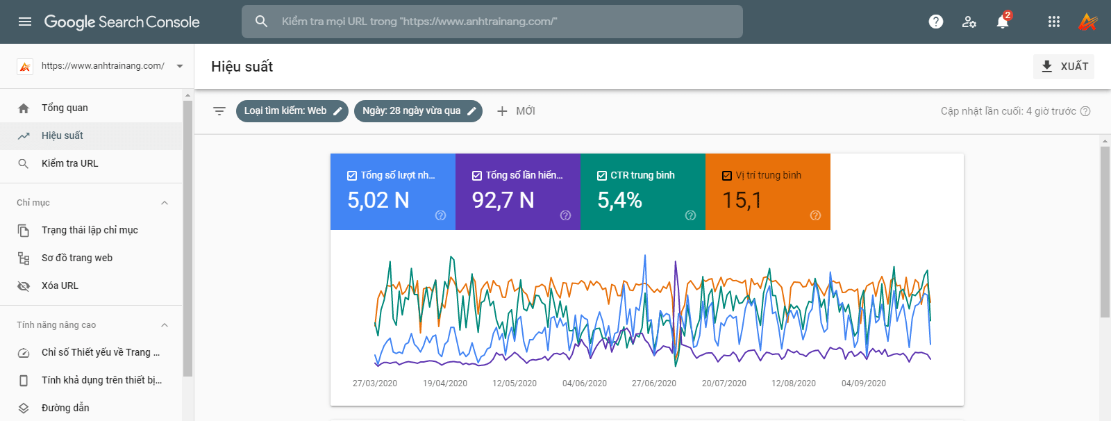 Báo cáo hiệu suất Google Search Console của Anh Trai Nắng Blog