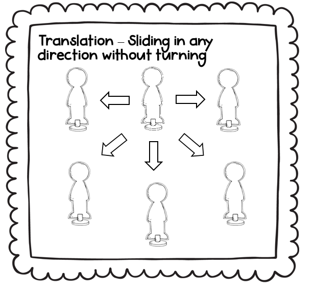 Math Down Under: Geometry - Translation