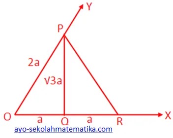Sin 60 Derajat Studi Indonesia