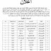 تعيينات لخريجي الثلاثة الاوائل لسنة 2015-2016 في الجامعة التقنية الشمالية