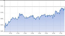 Ftse Aim Italia 07-04-2021