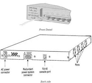 Konfigurasi Dasar Sisco Switch ~ Lans_Site