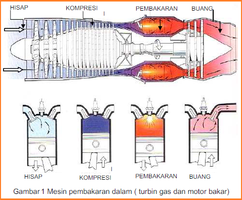 Dasar Turbin Gas Dasar Turbin Gas