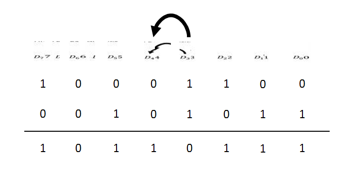 Explain Flags Registers in 8085 (Microprocessor Architecture)