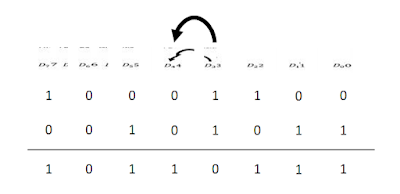 Explain Flags Registers in 8085 (Microprocessor Architecture)