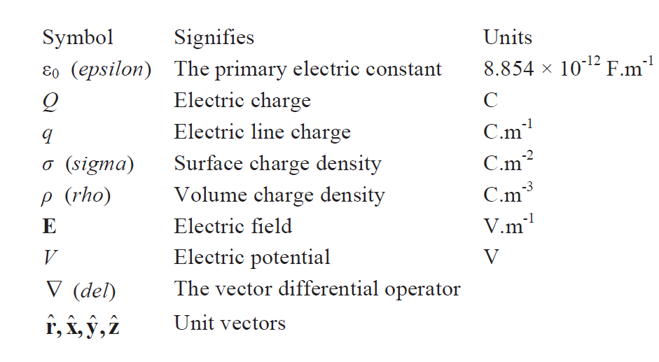 Electrical and Electronic Engineering Forum: Lets Travel ... Electrical and Electronic Engineering Forum: Lets Travel ...