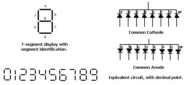 Tech_strong: EMBEDDED SYSTEMS TUTORIAL6- INTERFACING 7 SEGMENT DISPLAY ...