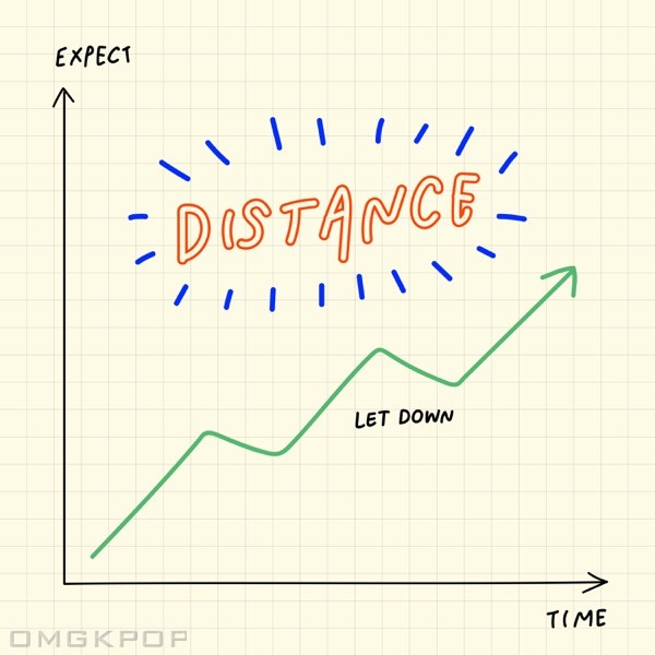 Choi Yegeun – Distance – Single