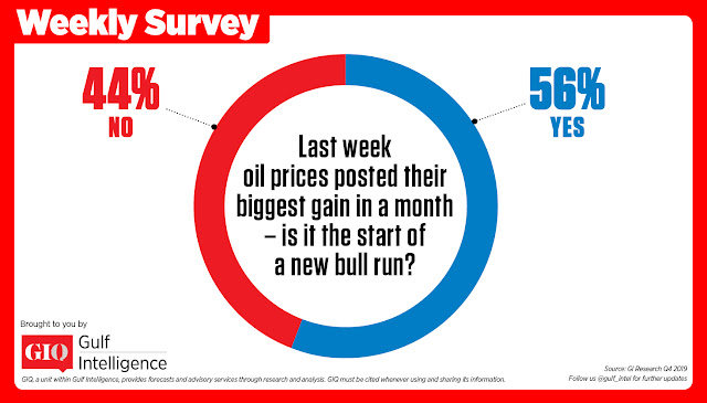 Chart Attribute: Last week oil prices posted their biggest gain in a month-is it the start of a new bull run?