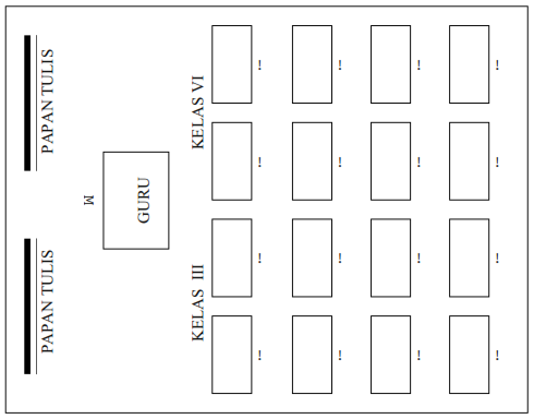 Standar Ukuran Ruang Kelas - IMAGESEE