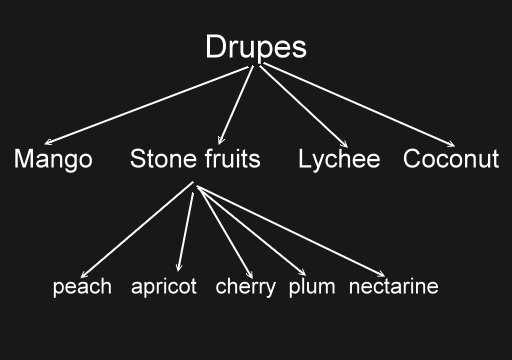 Table for 2.... or more: July 2012
