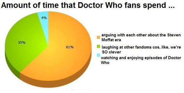 Doctor Who Fandom Explained