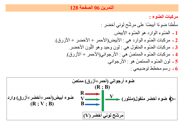 حل تمرين 6 صفحة 128 الفيزياء للسنة الثالثة متوسط - الجيل الثاني