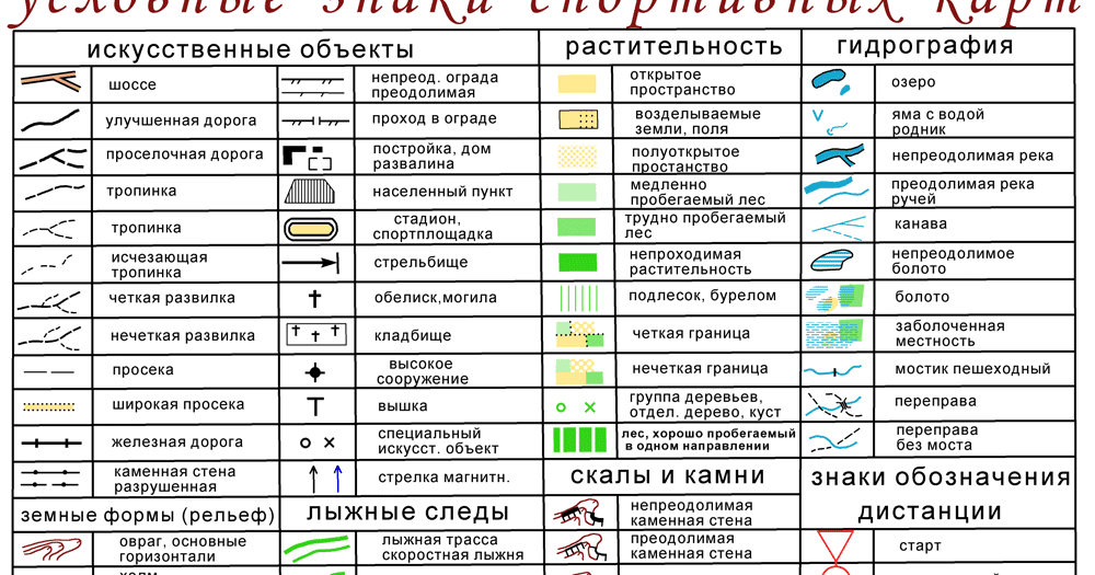 На рисунке показано условное обозначение