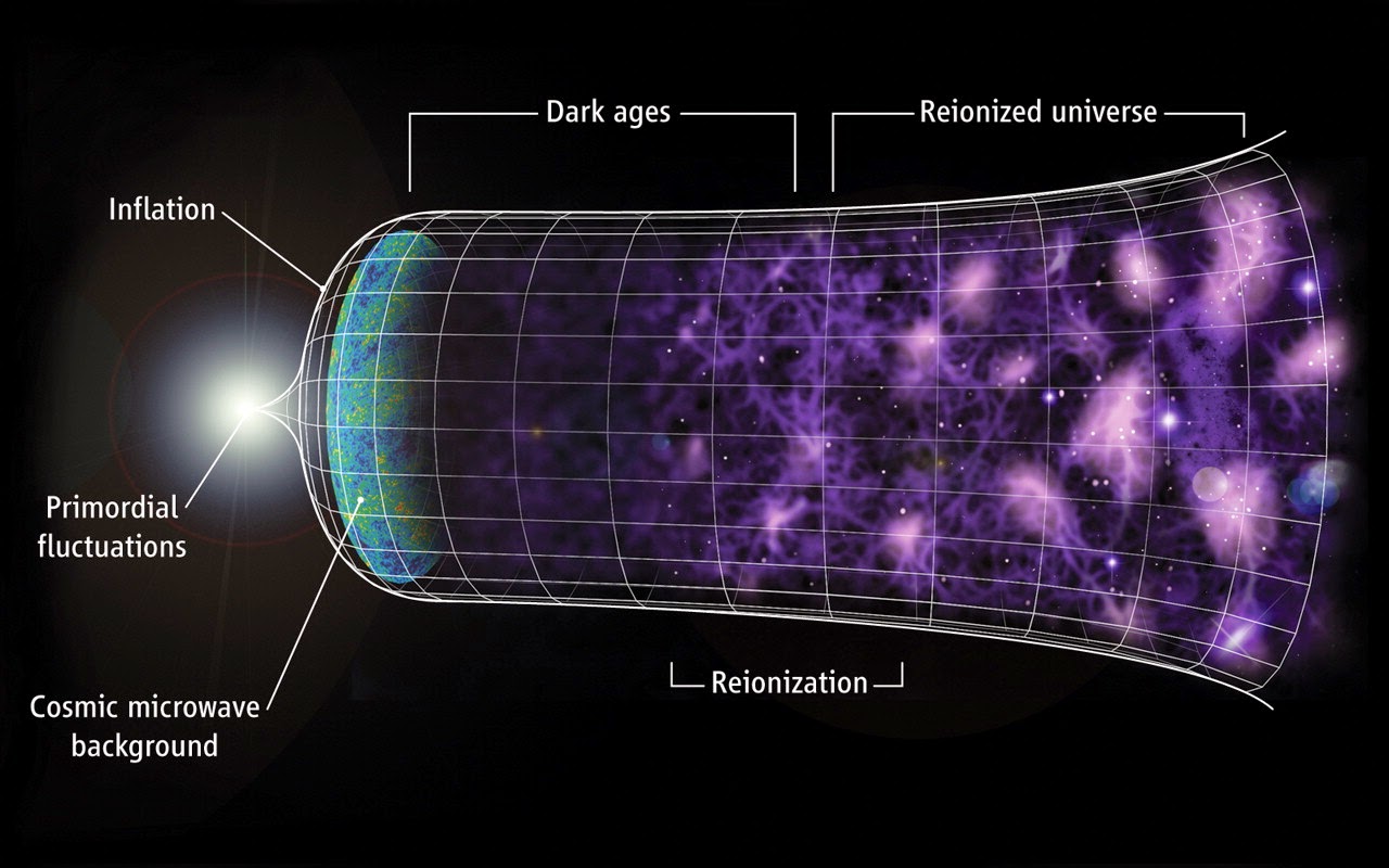 Resultado de imagem para QUANTAS DIMENSÃES EXISTEM NO UNIVERSO SEGUNDO A CIÃNCIA ?