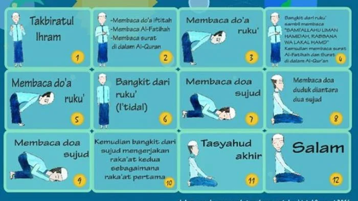 cara membaca sholat fardhu untuk pemula