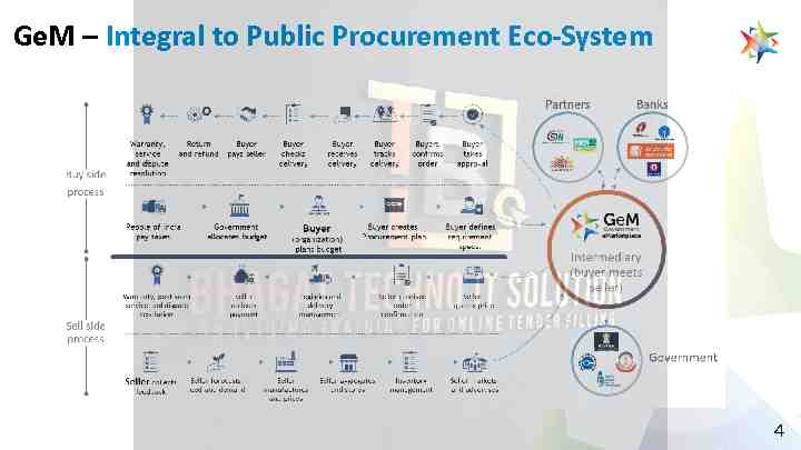 TECHNICAL EVALUATION PROCESS IN GEM visual data 8