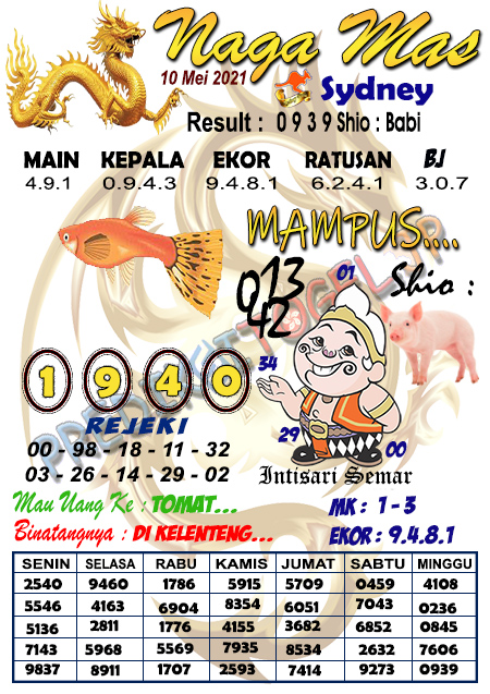 Keluaran Hk Berisi Pengeluaran Hk Hari Ini Direkap Ke Data Hk 2021 Togel Hongkong Pools Hk Pools Result Hk Prize Dan Hongkong Pools Tercepat