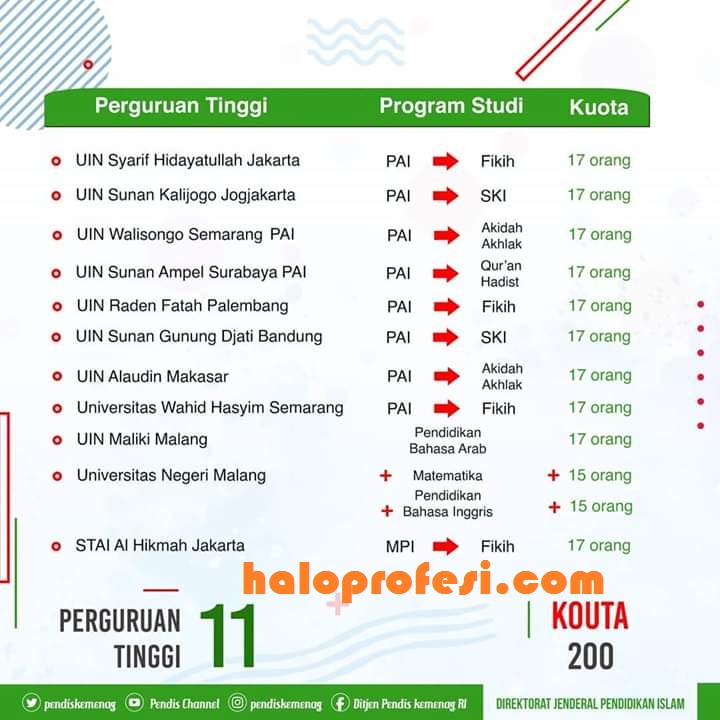 Apa Bahasa Inggrisnya Pendidikan Agama Islam - Terkait Pendidikan